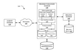 SYSTEMS AND METHODS FOR PROVIDING A CUSTOMIZABLE CREDIT REPORT