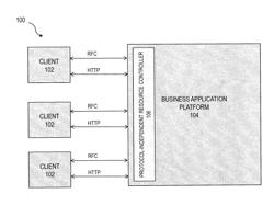 Representational State Transfer Communications via Remote Function Calls