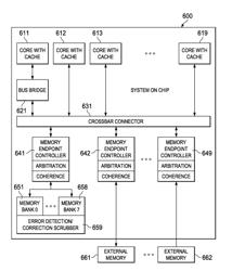 MULTICORE, MULTIBANK, FULLY CONCURRENT COHERENCE CONTROLLER