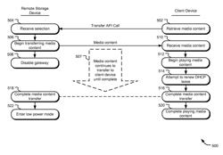 MANAGING GATEWAY ACCESS