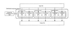 DISTRIBUTED COMPUTING METHOD AND DISTRIBUTED COMPUTING SYSTEM