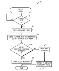 Verified Sensor Data Processing