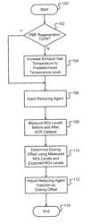 System and method for controlling reducing agent injection in a selective catalytic reduction system