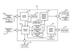 Engine oil change detection systems and methods