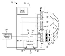 Single brakeshoe test (electrical) for elevators