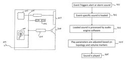 Wagering game system with independent volume control