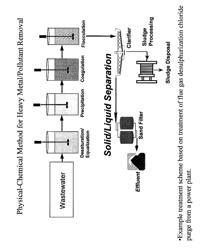 Metal scavenging polymers