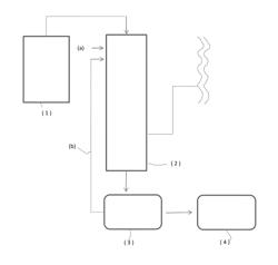 Method for preparing high-purity elemental phosphorus and method for preparing high-purity phosphoric acid