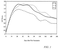 Porcine reproductive and respiratory syndrome vaccine based on isolate JA-142