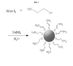 Composition for nucleic acid delivery using metal nanoparticles and preparing method thereof