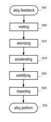 Processes, systems, and apparatus for forming products from atomized metals and alloys