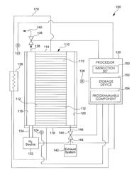 Adaptive loading of a fuel cell