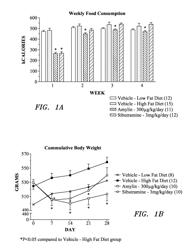 Methods for affecting body composition using amylin agonists