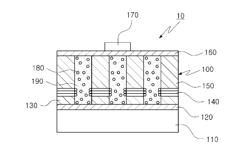 Light emitting device and method of fabricating the same