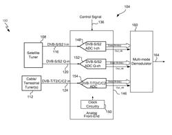 Multi-mode analog-to-digital converter