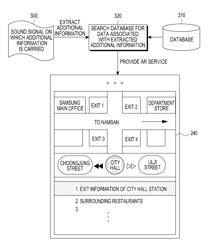 Apparatus and method for providing augmented reality service using sound