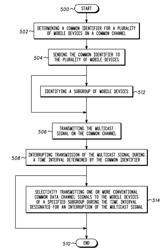 Method and apparatus for interrupting a transmission of a multicast signal