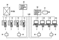 Telephone system having linkage function between information terminals and closest phone devices