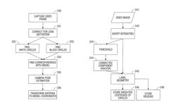 System and method for conformal ablation planning