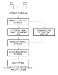 Apparatus and method for generating three-dimensional (3D) zoom image of stereo camera