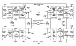 Transmitter for point-to-point radio system