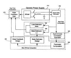 Methods and systems for adaptive control