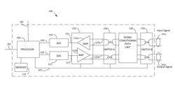 Dynamically reconfigurable electrical interface