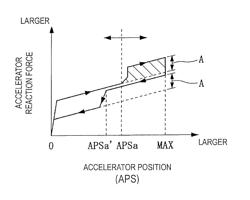 Accelerator reaction force control apparatus