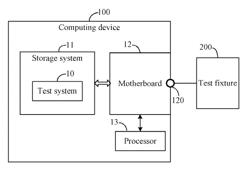 System and method for testing serial ports