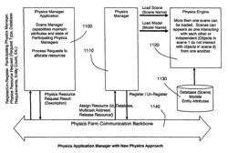 Distributed physics based training system and methods