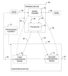 Method, apparatus and computer program product for providing text independent voice conversion