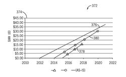 Economic analysis of grid infrastructure