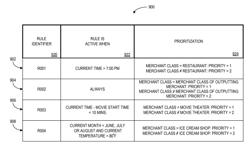 Method and apparatus for defining routing of customers between merchants