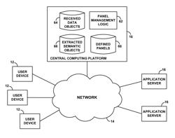 Method and apparatus for panel-based management of data