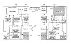 Electronic device and audio output method