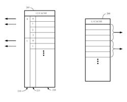 Method for concurrent flush of L1 and L2 caches