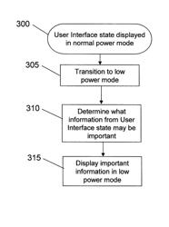 Method, apparatus and computer program product for presentation of information in a low power mode