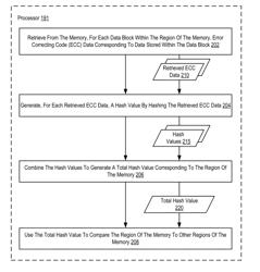 Utilizing error correcting code data associated with a region of memory