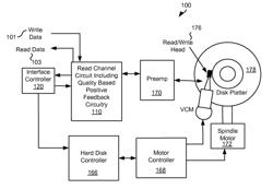 Systems and methods for selectable positive feedback data processing