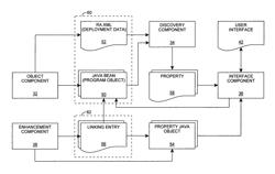 Enhanced display of properties for a program object