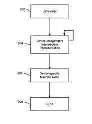 Converting JavaScript into a device-independent representation