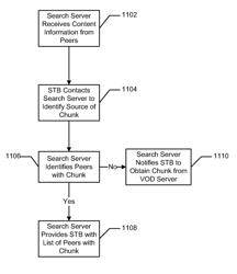 Systems and methods for distributing video on demand