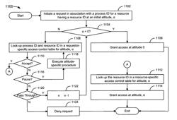 Rule-based application access management