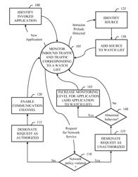 Integrated network intrusion detection