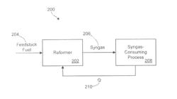 METHOD FOR FORMING SYNTHESIS GAS USING A PLASMA-CATALYZED FUEL REFORMER