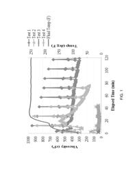 CROSSLINKED SYNTHETIC POLYMER GEL SYSTEMS FOR HYDRAULIC FRACTURING