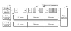 APPARATUS AND METHOD FOR OFFERING BOUNDARY INFORMATION, AND APPARATUS AND METHOD FOR RECEIVING VIDEO