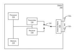 CHANNEL STATE INFORMATION CALIBRATION