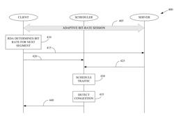 METHOD AND APPARATUS FOR SCHEDULING ADAPTIVE BIT RATE STREAMS