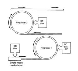 Light-emitting device having photon-lifetime modulation